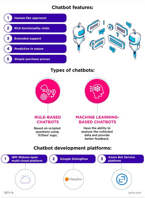 Guide to Chatbot Development: From Tools to Pricing