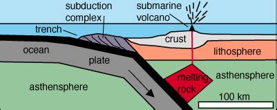 Submarine Volcanoes at Convergent Plate Boundaries | Volcano World | Oregon State University