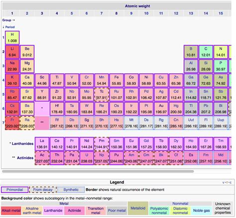 Lead Atomic Mass