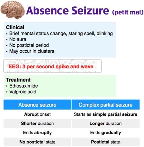 Rapid Review: Absence Seizures - RoshReview.com