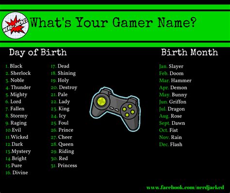 What's Your Gamer Name? I'm Lady Rose! #PlayStationExperience #TheWitcher3 #Uncharted4 https ...