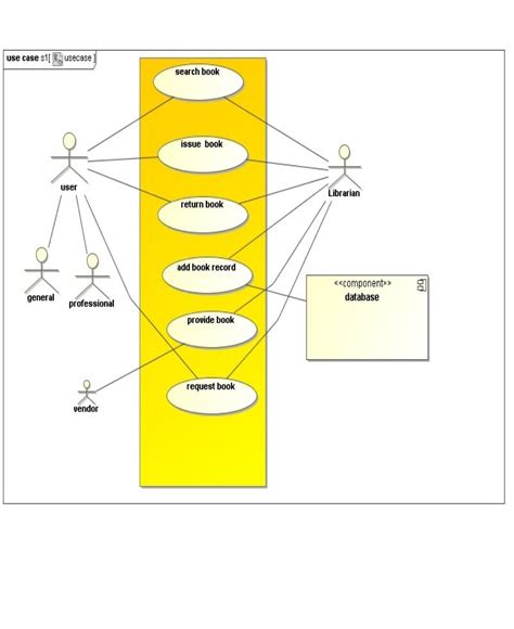 Uml Use Case Diagram Uml Tutorial In W Cschoool | The Best Porn Website