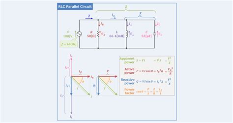 RLC Parallel Circuit (Power Factor, Active and Reactive Power) - Electrical Information