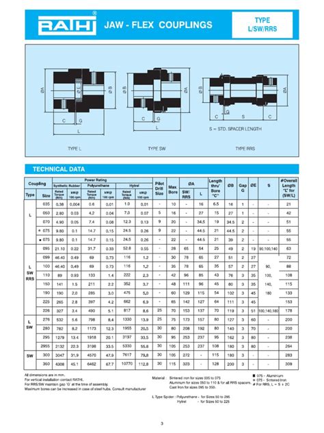 Rathi Jaw Flex Coupling Dimension | PDF