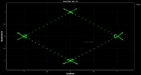 modulation - GNU Radio - PSK Mod block - unexpected constellation diagram - Signal Processing ...