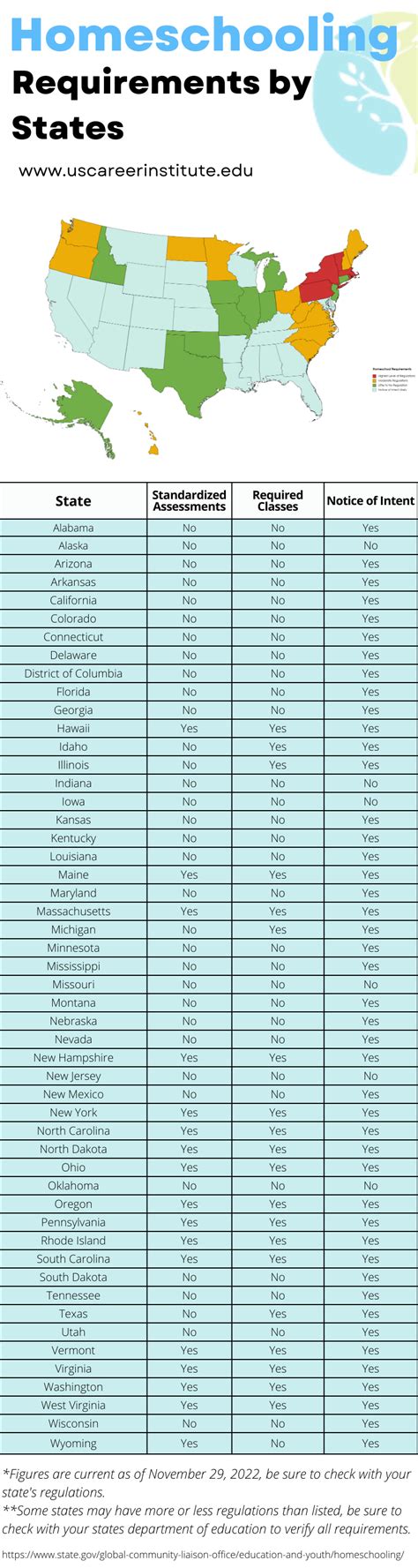 Homeschooling Requirements by States | U.S. Career Institute