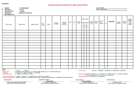 Record of Barangay Inhabitants (Rbi) and Household: (MM/DD/YYYY) | PDF | Restorationism ...