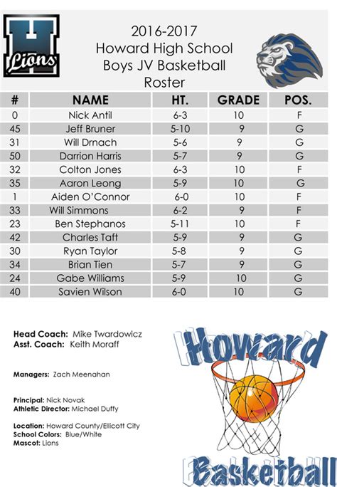 Roster - Howard High School Boys' Basketball