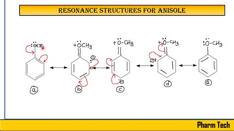 Anisole Resonance Structures