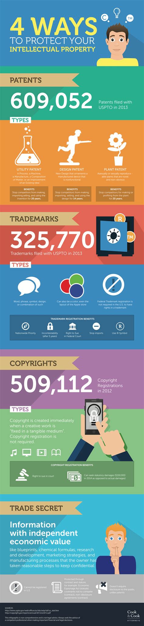 4 Ways to Protect Your Intellectual Property | Visual.ly | Infographic, Business law, Business ...