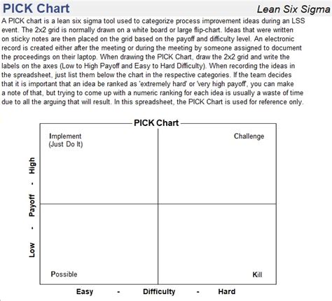 Excel Chart Templates Free Download - Excel TMP