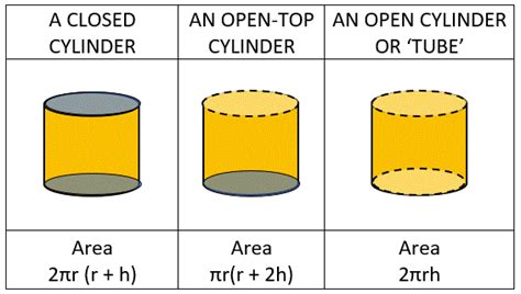 Formula For Area Of A Cylinder