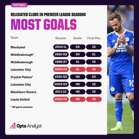 The Great Premier League Goal Explosion | Opta Analyst