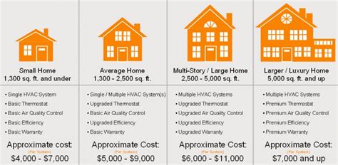 Hvac System: New Hvac System Cost