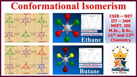 Conformational Isomerism of Ethane and Butane | Staggered & Eclipsed Conformation | Torsional ...