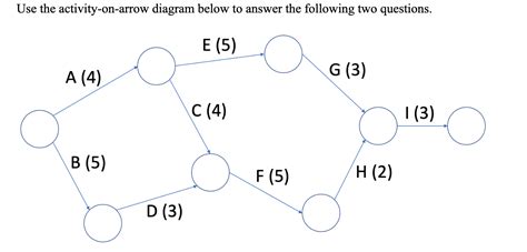 Solved Use the activity-on-arrow diagram below to answer the | Chegg.com