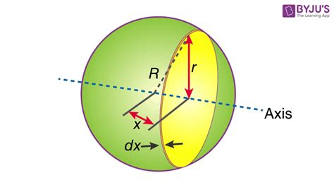 Moment Of Inertia Of A Sphere - Equations And Their Derivation