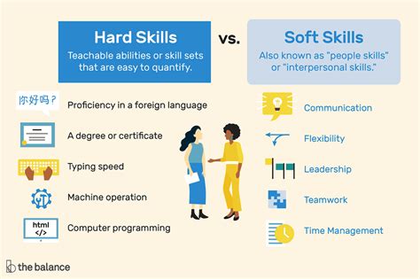 Hard Skills vs. Soft Skills: What's the Difference?