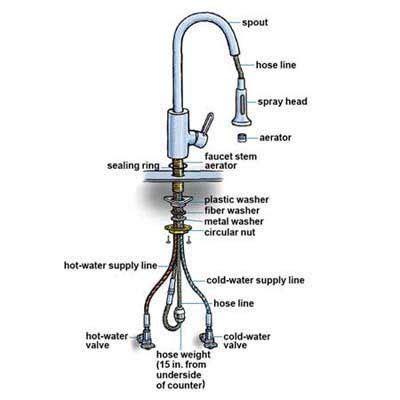 installing the new kitchen faucet side sprayer option you wish install ...