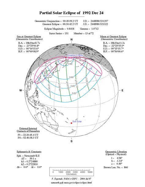 NASA - Solar Eclipses: 1991 - 2000