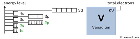 Vanadium orbital diagram - Learnool