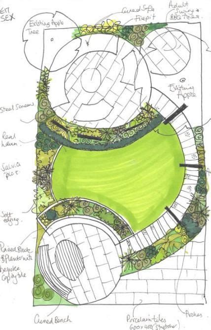 Garden Plans Design Layout Spaces 33+ Ideas | Garden design layout, Garden planning, Garden ...