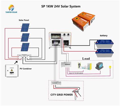 1kw solar panels 1000 watts off grid power system for home