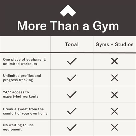 Home Gym vs. Gym Membership: Convenience, Cost, and More