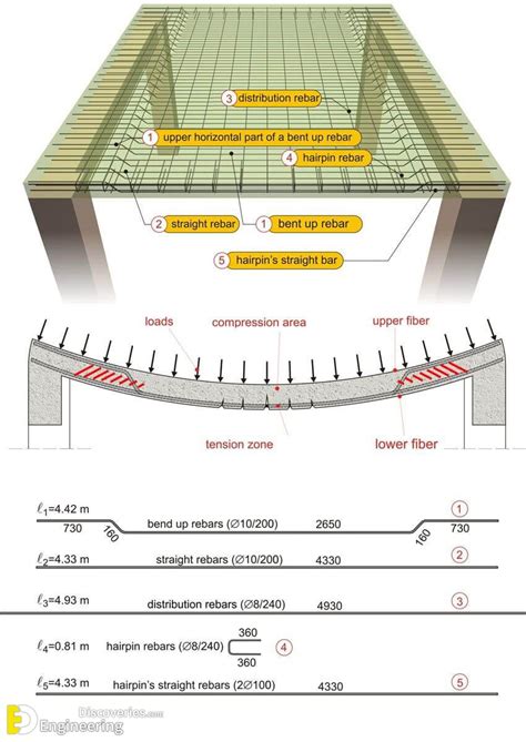 Why Crank Bars Are Provided In Slab | Engineering Discoveries