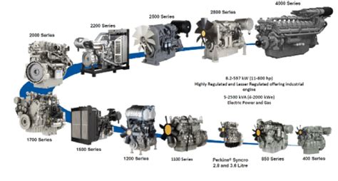 Torque Specifications for a Perkins engine