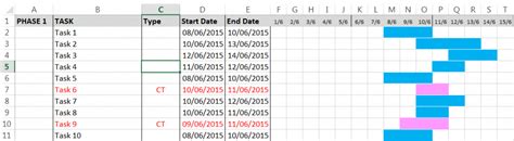 How to Build an Automatic Gantt Chart in Excel – STL – Blog