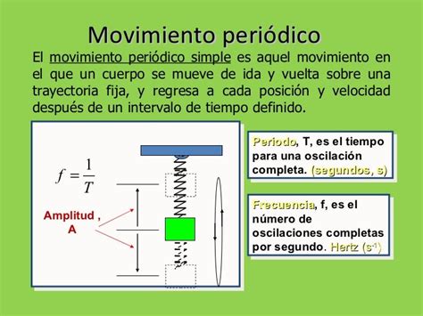 Sem8 electmodi fisica ii