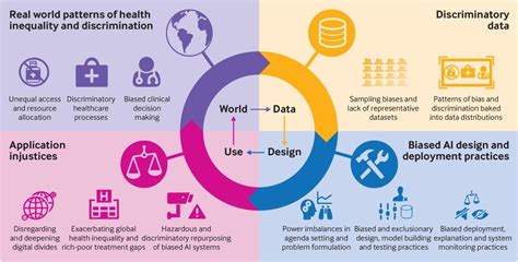 Research shows AI is often biased. Here's how to make algorithms work for all of us | World ...