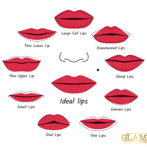 Skip the Botox! Use liner and lipstick to create the illusion of your ideal lip shape!