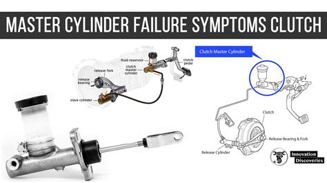 Symptoms Of Bad Master Cylinder