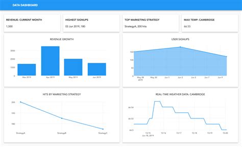 Python Dashboard Template