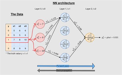 Top 17 back propagation neural network in 2022 - EU-Vietnam Business Network (EVBN)