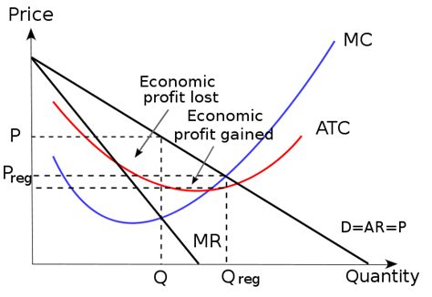 Moneycation: Pros and cons of economic value added