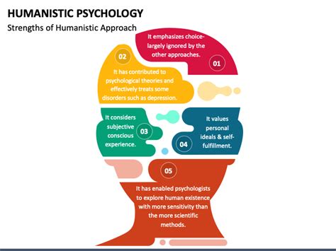 Humanistic Psychology PowerPoint Template - PPT Slides