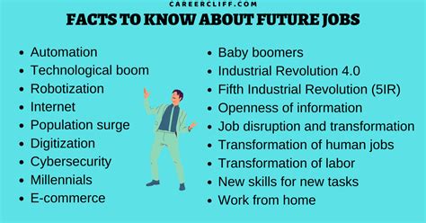 16 Important Facts and Trends to Know about the Future Jobs - CareerCliff