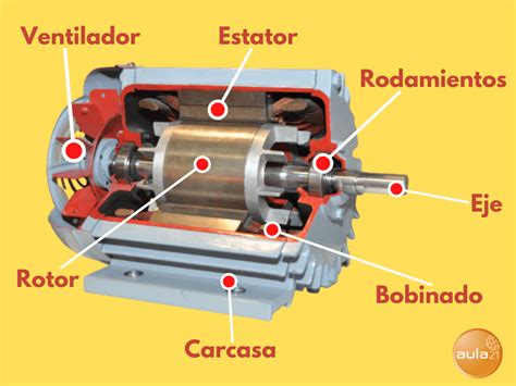 Top 154+ imagen motores eléctricos dibujos - Expoproveedorindustrial.mx