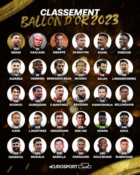 Ballon D'or 2023 - FootyRoom