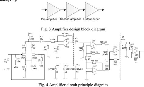 Figure 4 from Design and Simulation of Low Noise Amplifier in Lower ...