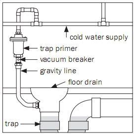 Drain primer diagram | Plumbing drains, Floor drains, Water supply