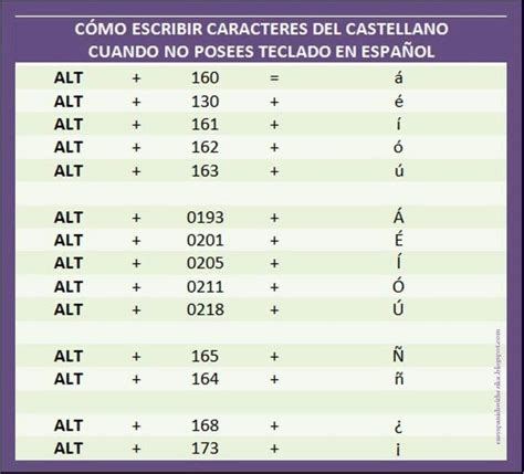 Escribir acentos en la pc | Acentos en espanol, Cómo escribir, Español