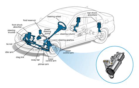 Introduction to Steering Gear - Different Types of Engineering