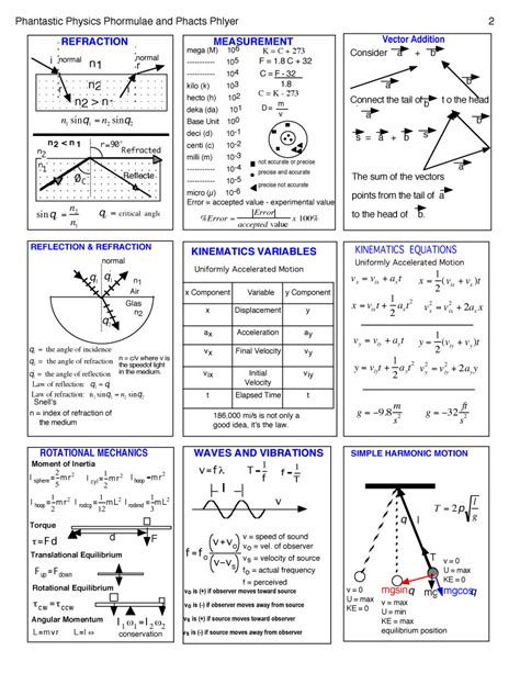 27 Physics Cheat Sheet with Graphics • iWorkCommunity