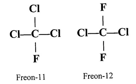 Freón - EcuRed