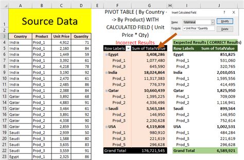 Excel Pivot Table Calculated Field formula to be used like sumproduct | Edureka Community