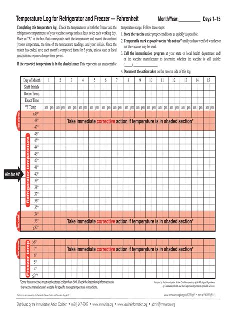 What Is The Good Practice Temperature Range For Refrigerator Operation at Kimberly Hughes blog